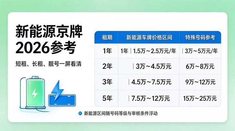 手续办理